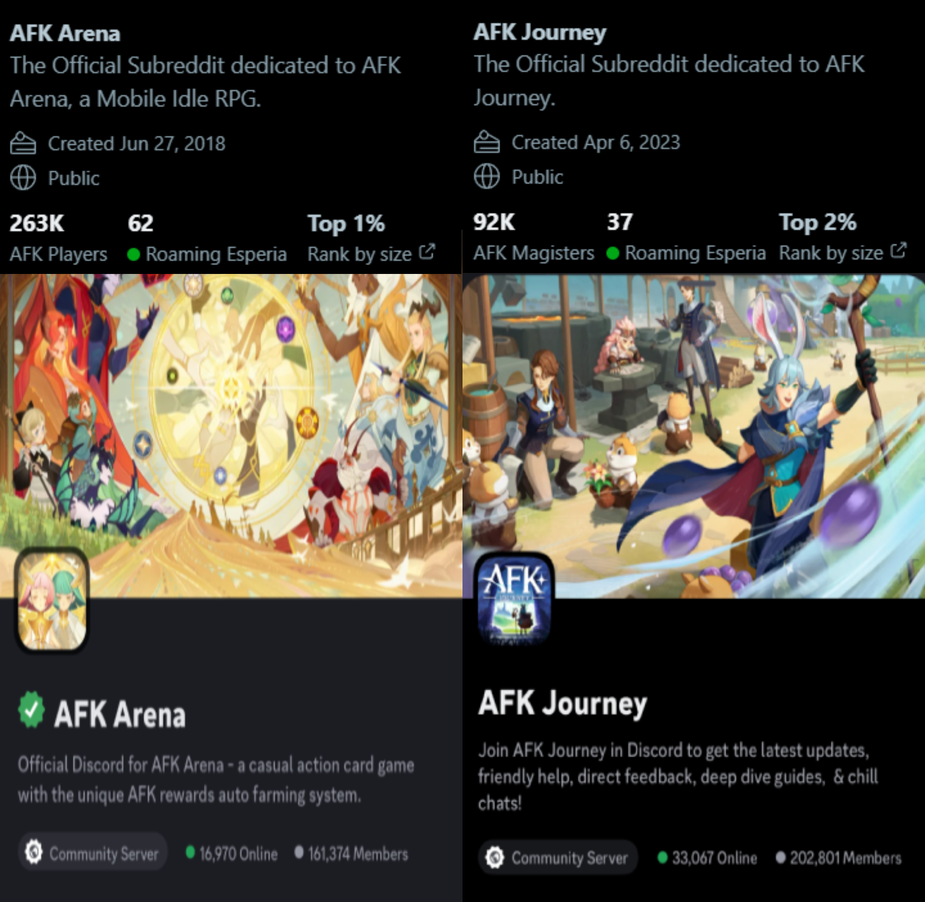 AFK Arena & Journey Community Platforms